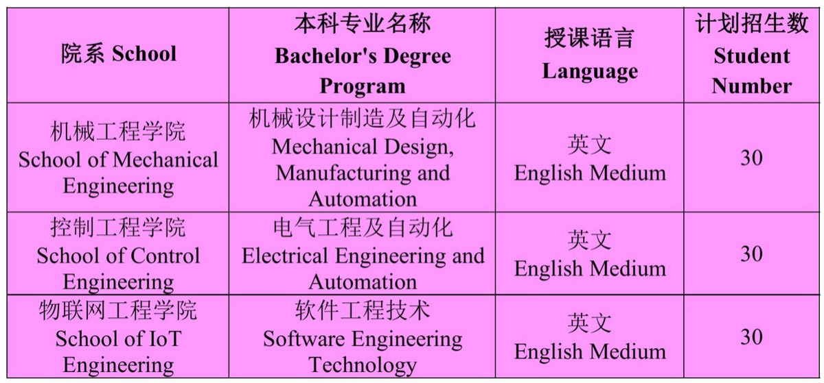 无锡职业技术大学